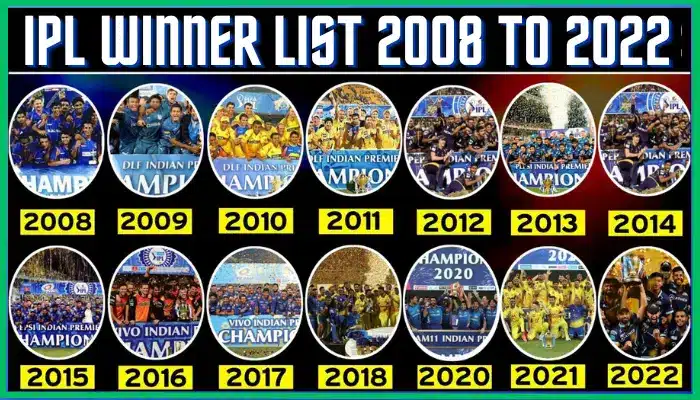 IPL Winners List from 2008 to 2022